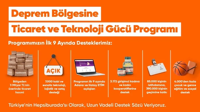 deprem-bolgesindeki-saticilardan-hepsiburada-ile-9-ayda-3-milyar-tllik-ticaret-hacmi-1703589878619.jpg