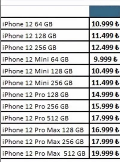 iPhone 12 serisinin Türkiye fiyatı sızdı! iPhone 12 mini, iPhone 12, iPhone 12 Pro ve iPhone 12 Pro Max kaç TL?