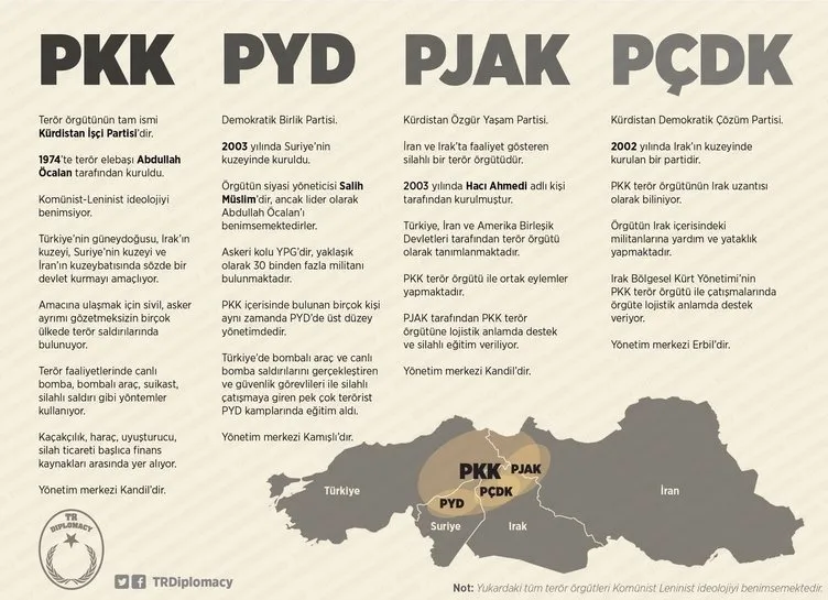 ABD açıkladı: ’’Erdoğan haksız değil, Öcalan’ın kardeşi ’PYD’yi PKK kurdu’ dedi!’’