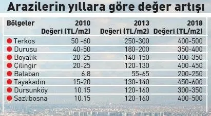 Cilgin Proje Fiyatlari Bin Kat Artirdi Sayfa 5 Ekonomi Haberleri