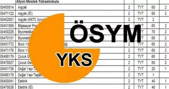 YKS TERCİH TARİHLERİ ÖSYM 2025 | YKS tercihleri ne zaman, hangi tarihte yapılacak, kaç tercih hakkı var?
