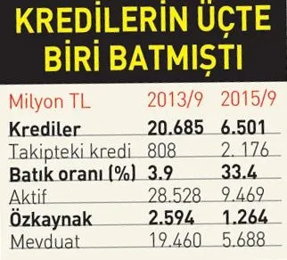 Bank Asya hissedarlarına operasyon - 1