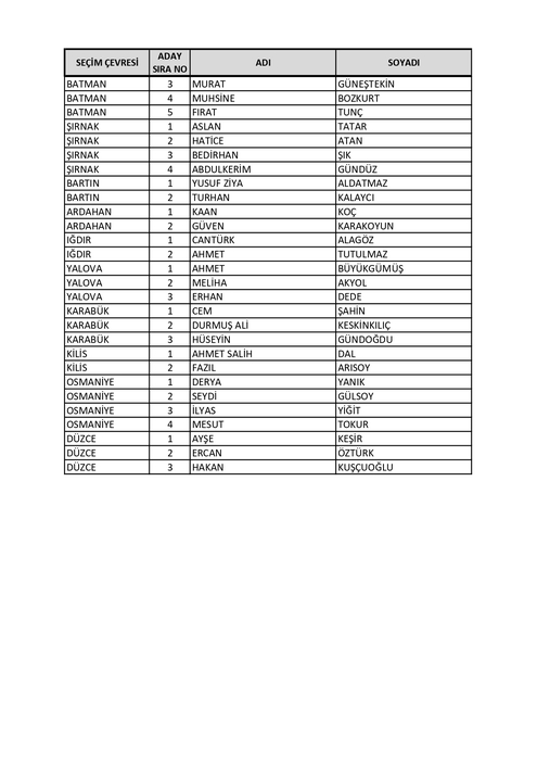 İsim isim AK Parti milletvekili aday listesi belli oldu! BÜYÜK DEĞİŞİM: 2023 AK Parti Milletvekili adayları tam liste