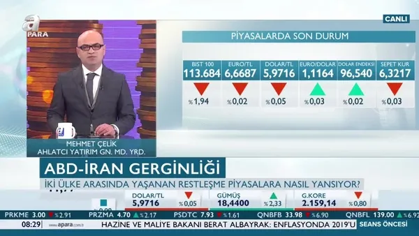 Piyasalar Yeni Haftaya Nasıl Başlayacak? / Orta Doğu'da Yaşananlar Piyasaları Nasıl Etkiledi?