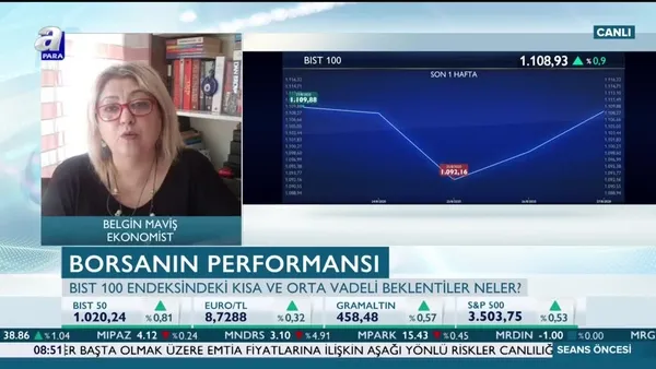 Borsa İstanbul neyi fiyatlıyor?