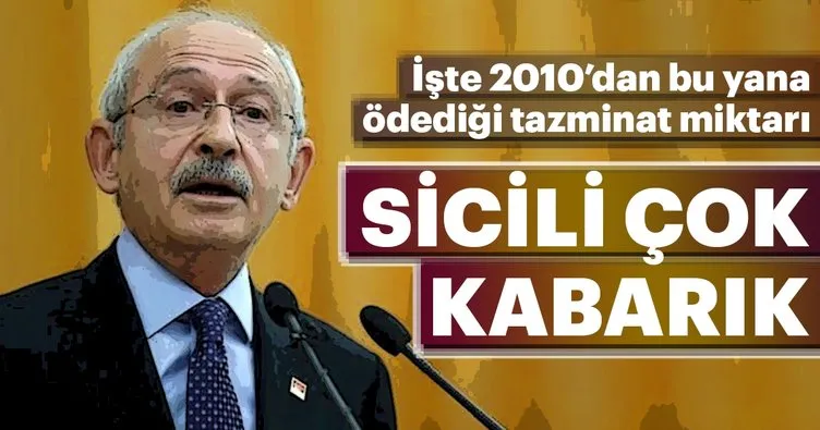 Kemal Kılıçdaroğlu’nun tazminat sicili