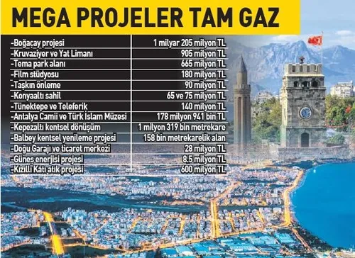 Antalya 4.5 milyarlık yatırımla mega şehir olacak - 1