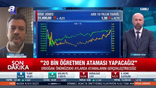 Econs Kurucusu Ferhat Yükseltürk: Emtialardaki hızlı hareketi konuşacağız