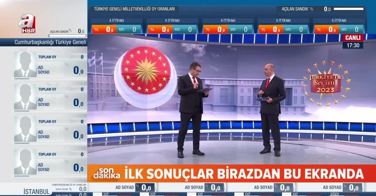 SEÇİM SONUÇLARI 2023 CANLI YAYIN İZLE videosunu izle Son Dakika Haberleri