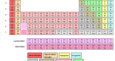 Element nedir?