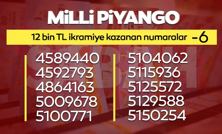 MİLLİ PİYANGO BİLET SORGULAMA 2022: Milli Piyango sonuçları ikramiye kazandıran numaralar listesi yayınlandı, yılbaşı özel çekilişi hızlı sorgulama ekranı