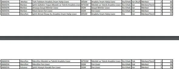 İşte isim isim sınavla öğrenci alacak liseler