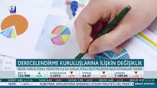 BDDK'dan derecelendirme kuruluşlarına ilişkin tebliğde değişiklik
