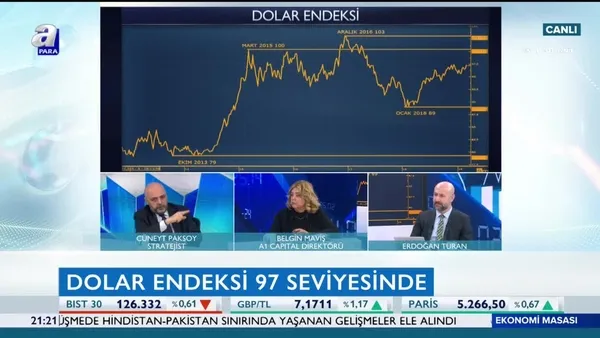 Ekonomi Masası | 11.03.2019