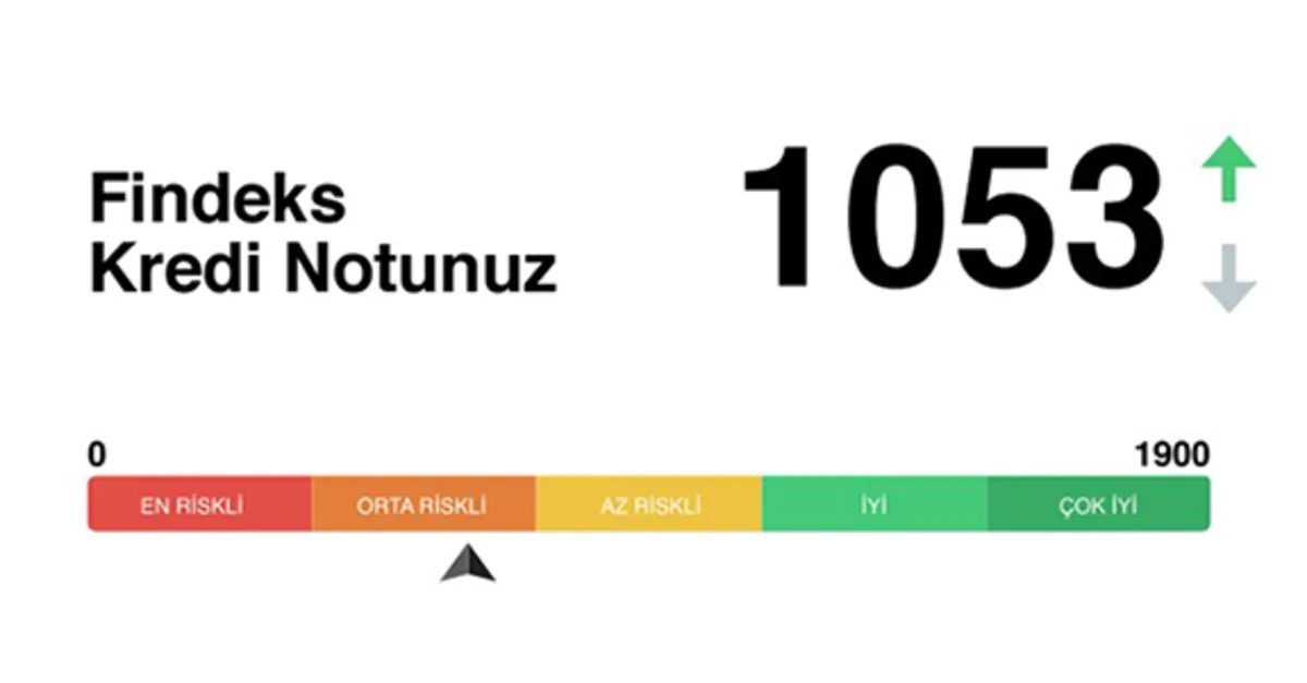 En Kolay Kredi Karti Veren Bankalar Finans20