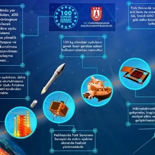 Yeni yerli 'roket sistemi' için hazırlıklar başladı