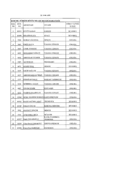 675 sayılı KHK ile ihraç edilen kamu görevlilerinin tam listesi