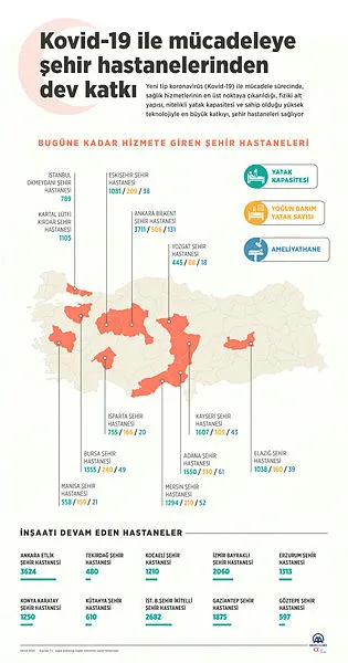 Türkiye, Kovid-19'la mücadelede dünyaya örnek oldu! ABD ve Avrupa tel tel dökülürken Türkiye şehir hastaneleri ile farkını gösterdi - 6
