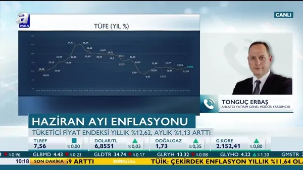 Enflasyon verisi piyasalara nasıl yansıyacak?