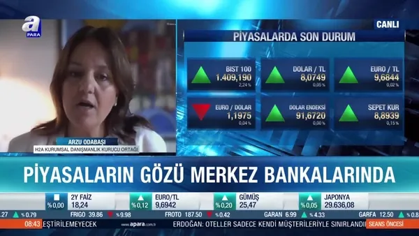 Fed beklenenden önce faiz artırımına gider mi?