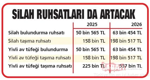 SON DAKİKA! 2026 yeniden değerleme oranı ne kadar oldu? İşte yeni trafik cezaları
