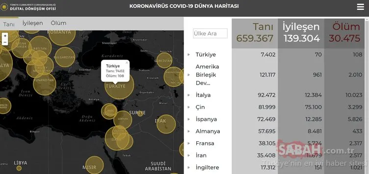 Son Dakika Haberi: Türkiye’de corona virüsü vaka ve ölü sayısı kaç oldu? Hangi illerde görüldü? Sağlık Bakanı Fahrettin Koca corona virüsü açıklaması!