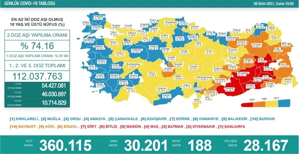 son-dakika-saglik-bakanligi-8-ekim-koronavirus-verilerini-acikladi-iste-kovid-19-hasta-vaka-ve-vefat-sayilarinda-son-durum-1633712467350.jpg