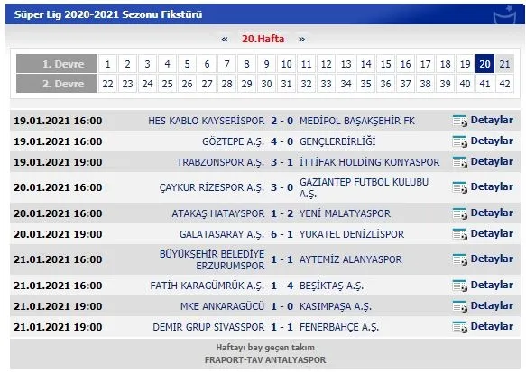lig puan durumu tablosu ve 21 hafta