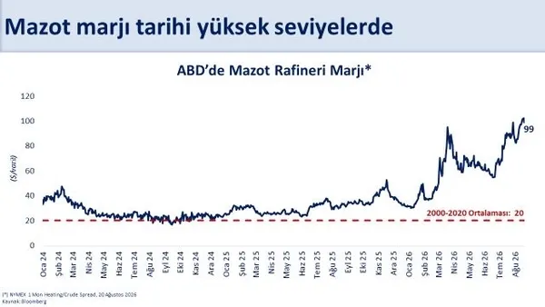 akaryakita-esel-mobil-kalkani-bakan-simsek-mazota-kuresel-sok-vatandasa-yansimiyor-1787215832180.jpg