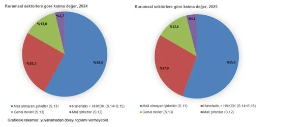 turkiyenin-milli-geliri-62-trilyon-lirayi-asti-1791444935002.png