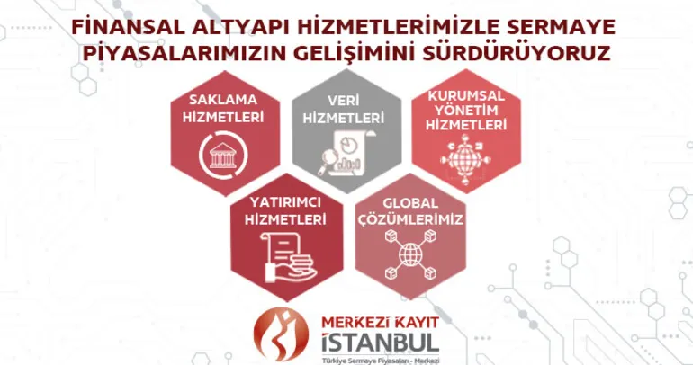 Merkezi Kayıt Kuruluşu // İLAN