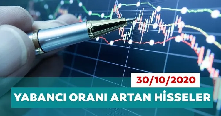 Borsa İstanbul’da yabancı oranları artan hisseler 30/10/2020
