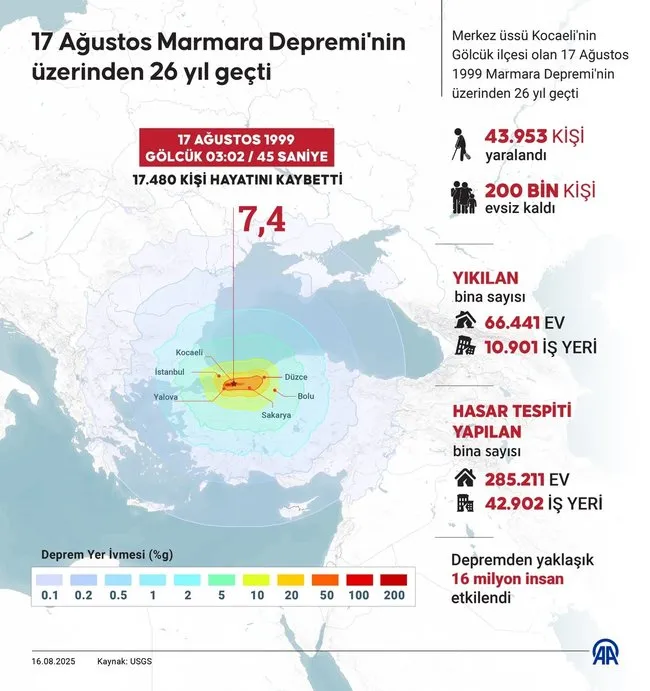 17-agustos-golcuk-depreminin-26-yili-hayatini-kaybedenler-dualarla-anildi-1755390171254.jpeg