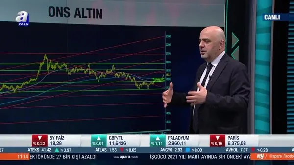 Gram altın fiyatları 500 lira direncini kırar mı? Paksoy: Altın için geri çekilmeler alım fırsatı