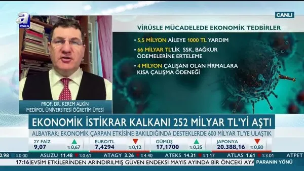 Türkiye ekonomisi alkışla takip ediliyor | Video