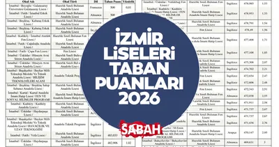 İzmir Liseleri LGS Taban Puanları ve Yüzdelik Dilimleri | İzmir Anadolu, Fen ve Meslek Lisesi taban puanları