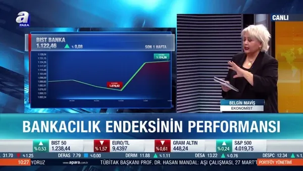 Ekonomist Belgin Maviş: Bankacılık endeksinde hedef değeri 1150