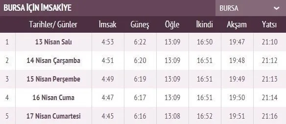 Ramazan İmsakiye takvimi yayınlandı! 2021 İstanbul, Ankara, İzmir imsakiye ile iftar sahur vakti ve il il iftar saatleri! İlk iftar saati, imsak ve sahur vakti saat kaçta?