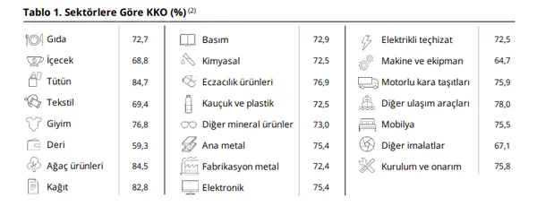 son-dakika-merkez-bankasi-acikladi-imalat-sanayisinde-kapasite-743e-cikti-1792566886855.png