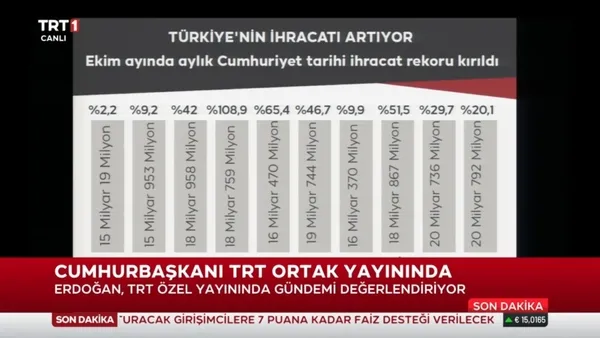 son-dakika-baskan-recep-tayyip-erdogandan-onemli-aciklamalar-1638301888688.jpg