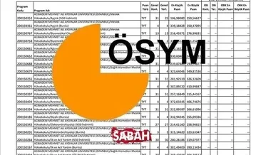 YKS 2025 BAŞARI PUANLARI VE KONTENJAN DETAYLARI: 2-4 yıllık üniversite bölümlerinin en düşük puanları ve başarı sıralamaları…