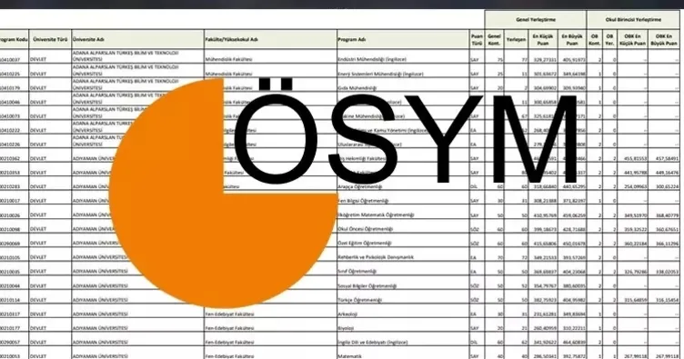 ÖSYM üniversite taban puanları 2025 | Kaç puanla hangi bölüme yerleşebilirim?  2 ve 4 yıllık YKS taban puanları