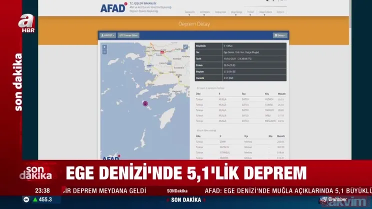 AFAD son dakika duyurdu: Muğla açıklarında korkutan deprem! | Video