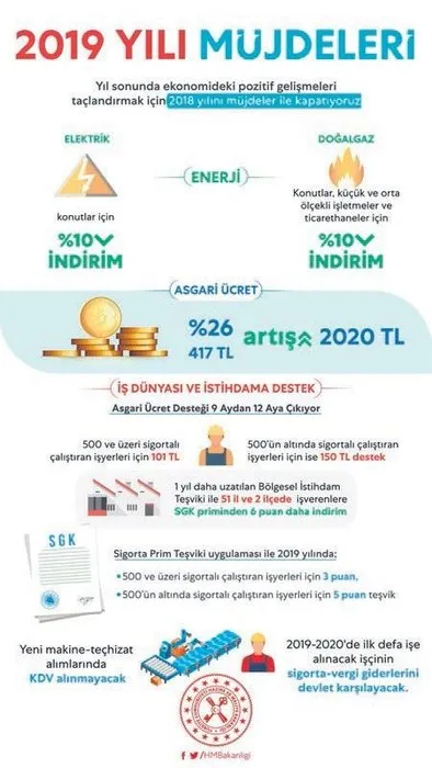 isyeri ve istihdama destek milyonlarin