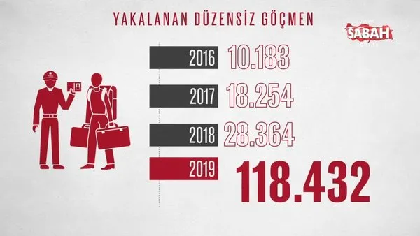 İstanbul Valisi: 97 bin 255 Suriyeli İstanbul'dan ayrıldı
