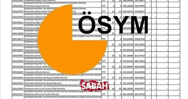 YKS 2025 BAŞARI PUANLARI VE KONTENJAN DETAYLARI: 2-4 yıllık üniversite bölümlerinin en düşük puanları ve başarı sıralamaları…