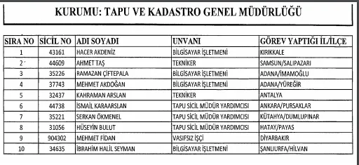 683/KHK ile görevden çıkarılan memurların tam listesi