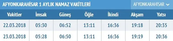 İftar saati saat kaçta? İl il iftar saatleri, il il akşam ezanı saatleri burada! İftar vakitleri sabah.com.tr'de...