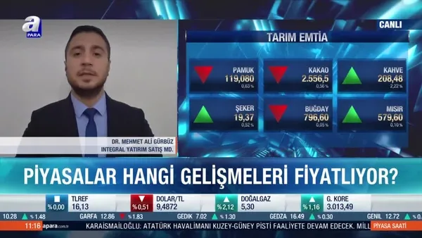 Dr. Mehmet Ali Gürbüz: Ons altın fiyatları için baskı azalabilir