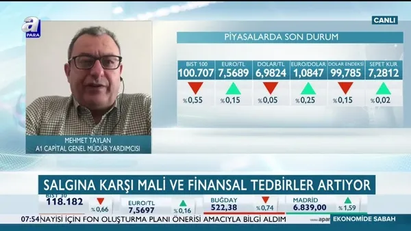 Mehmet Taylan: İstihdamı artırıcı teşvikler oldukça başarılı | Video